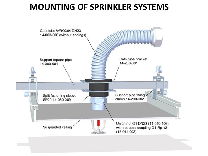 MOUNTING OF SPRINKLER SYSTEMS 