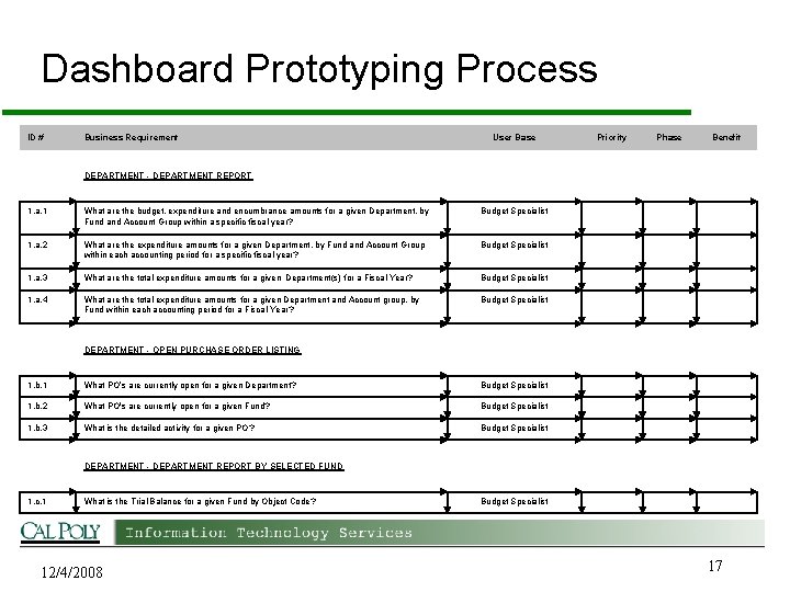 Dashboard Prototyping Process ID # Business Requirement User Base Priority Phase Benefit DEPARTMENT -