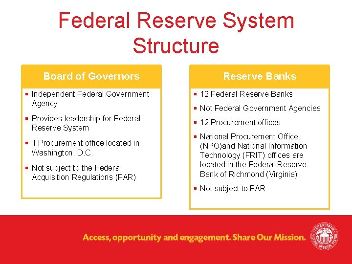 Federal Reserve System Structure Board of Governors Reserve Banks § Independent Federal Government Agency
