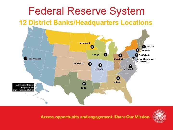 Federal Reserve System 12 District Banks/Headquarters Locations Minneapolis Boston New York Chicago San Francisco