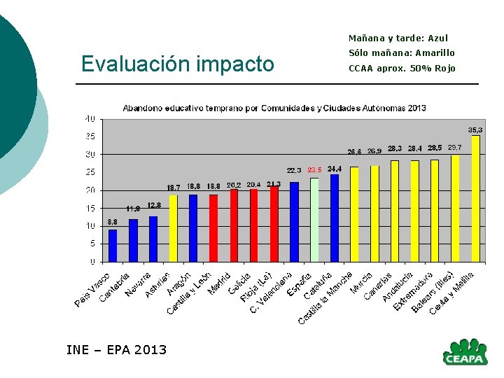 Mañana y tarde: Azul Evaluación impacto INE – EPA 2013 Sólo mañana: Amarillo CCAA