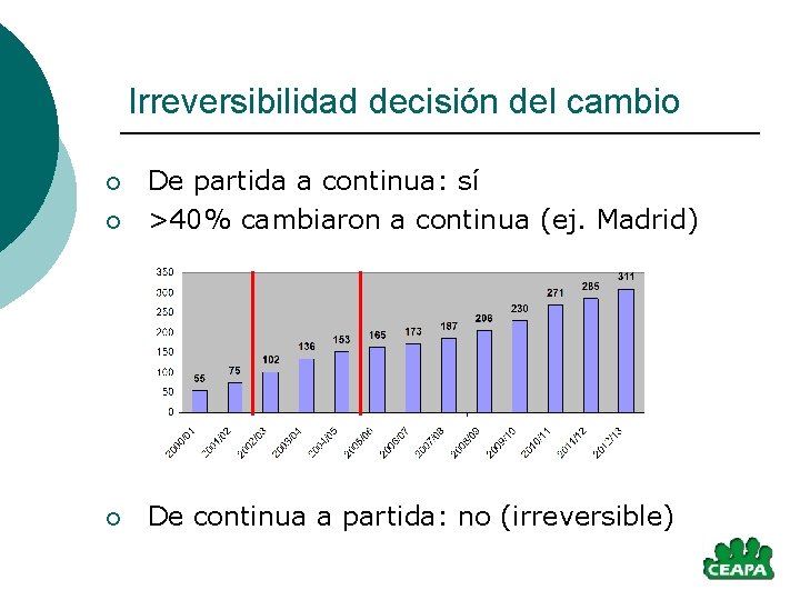 Irreversibilidad decisión del cambio ¡ De partida a continua: sí >40% cambiaron a continua