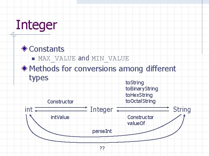 Integer Constants n MAX_VALUE and MIN_VALUE Methods for conversions among different types to. String