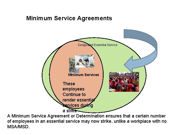 Minimum Service Agreements Designated Essential Service Minimum Services M These employees Continue to render
