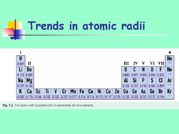 Trends in atomic radii 