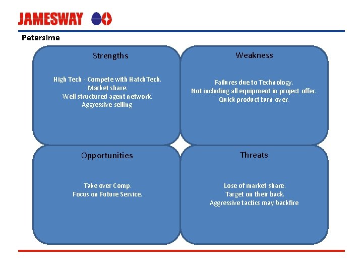 Petersime Strengths Weakness High Tech - Compete with Hatch. Tech. Market share. Well structured