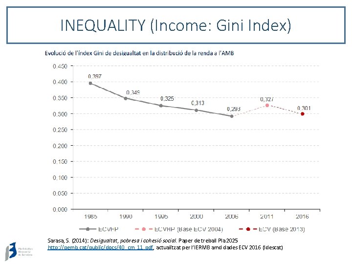 INEQUALITY (Income: Gini Index) Sarasa, S. (2014): Desigualtat, pobresa i cohesió social. Paper de