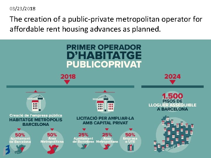 03/23/2018 The creation of a public-private metropolitan operator for affordable rent housing advances as