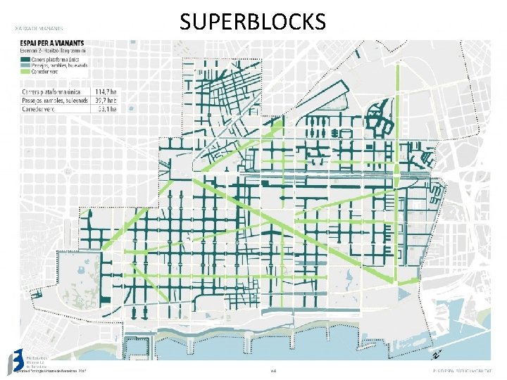 SUPERBLOCKS 