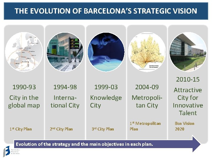 THE EVOLUTION OF BARCELONA’S STRATEGIC VISION 1990 -93 City in the global map 1