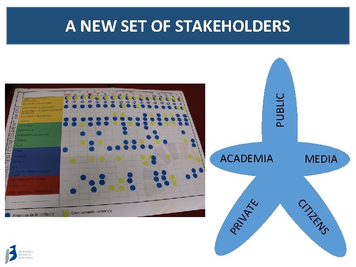 PUBLIC A NEW SET OF STAKEHOLDERS IVA NS IZE PR MEDIA CIT TE ACADEMIA