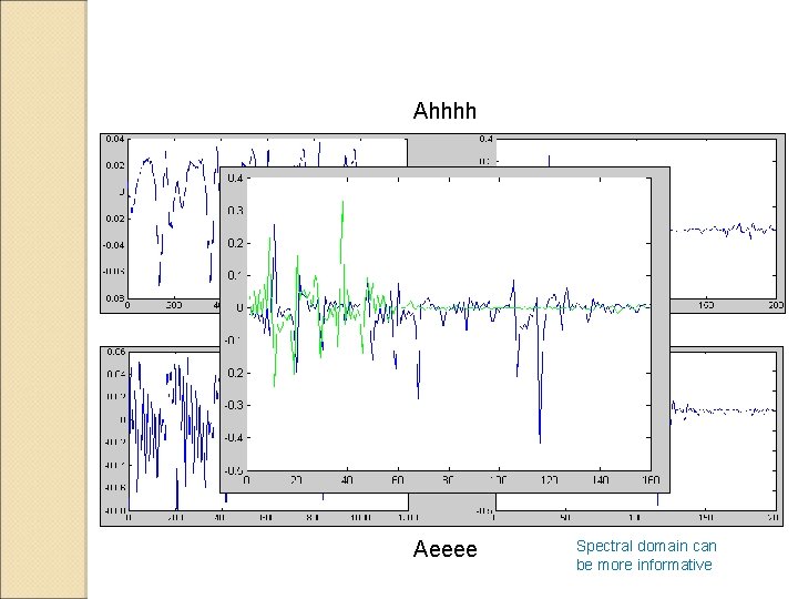 Ahhhh Aeeee Spectral domain can be more informative 