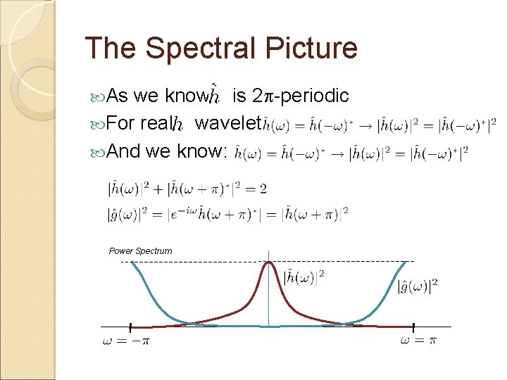 The Spectral Picture As we know is 2 p-periodic For real wavelets, And we
