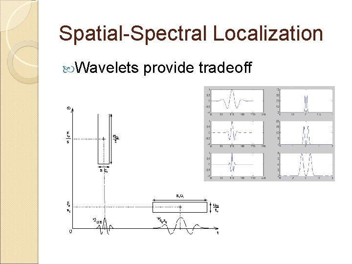 Spatial-Spectral Localization Wavelets provide tradeoff 