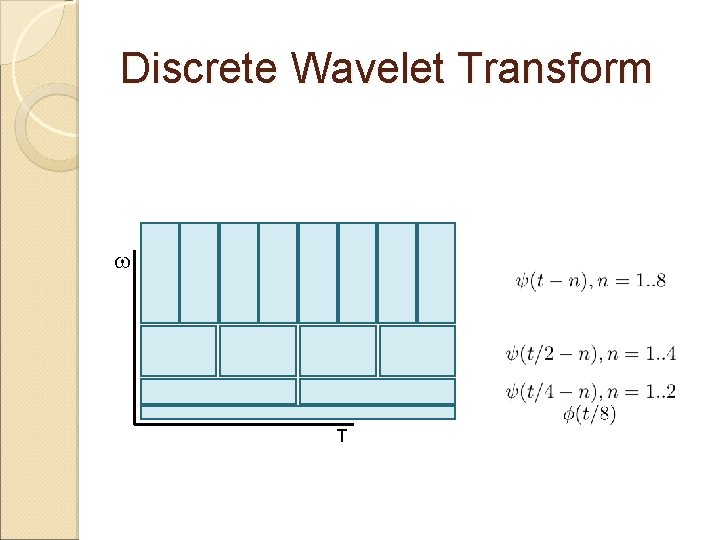 Discrete Wavelet Transform w T 