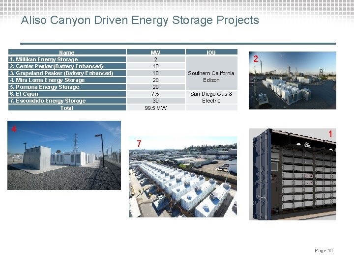 Aliso Canyon Driven Energy Storage Projects Name 1. Millikan Energy Storage 2. Center Peaker