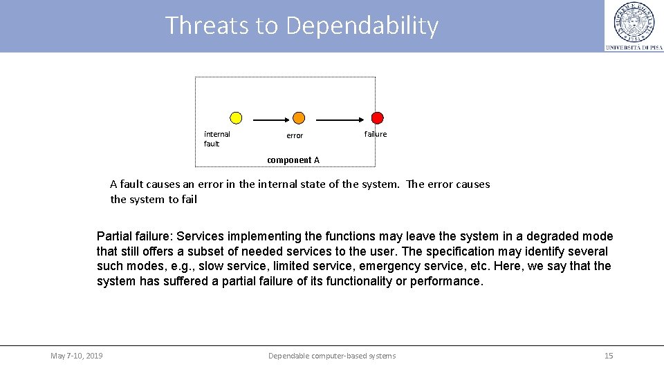 Threats to Dependability internal fault error failure component A A fault causes an error