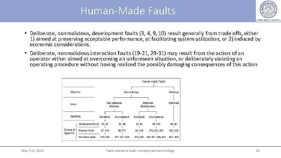 Human-Made Faults • Deliberate, nonmalicious, development faults (3, 4, 9, 10) result generally from