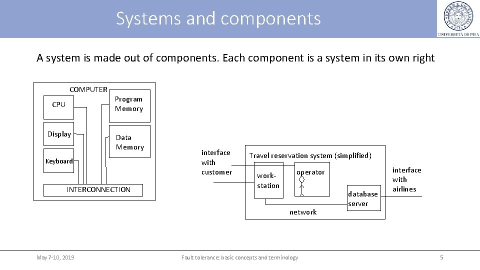 Systems and components A system is made out of components. Each component is a