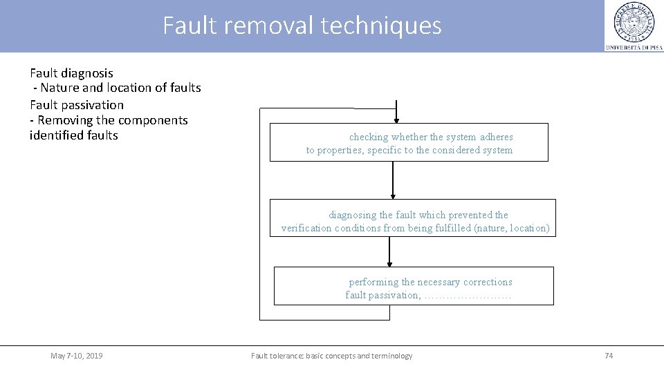 Fault removal techniques Fault diagnosis - Nature and location of faults Fault passivation -