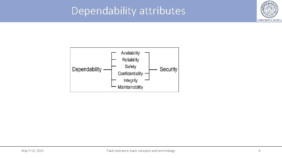 Dependability attributes May 7 -10, 2019 Fault tolerance: basic concepts and terminology 8 