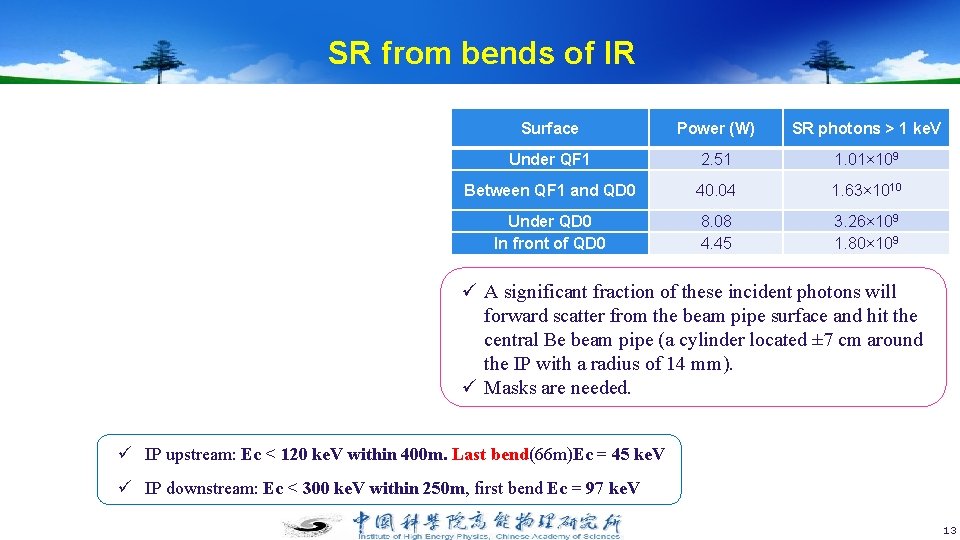 SR from bends of IR Surface Power (W) SR photons > 1 ke. V
