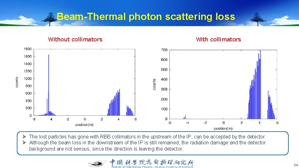 Beam-Thermal photon scattering loss Without collimators With collimators Ø The lost particles has gone