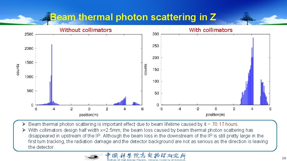 Beam thermal photon scattering in Z Without collimators With collimators Ø Beam thermal photon