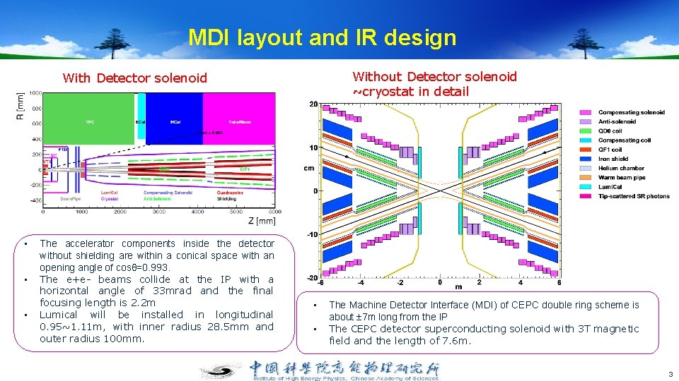 MDI layout and IR design Without Detector solenoid ~cryostat in detail With Detector solenoid