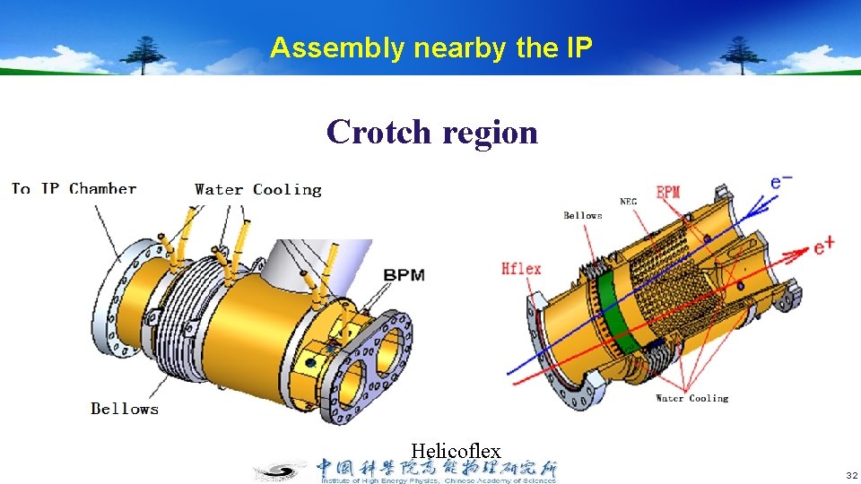 Assembly nearby the IP Crotch region Helicoflex 32 