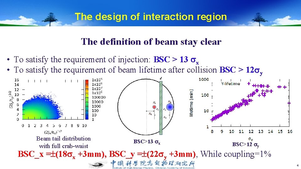 The design of interaction region The definition of beam stay clear • To satisfy