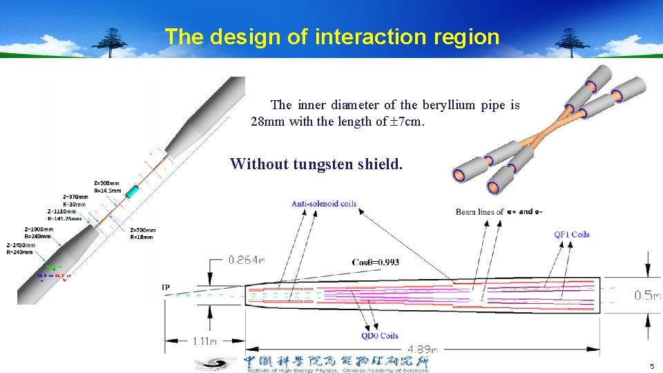 The design of interaction region The inner diameter of the beryllium pipe is 28