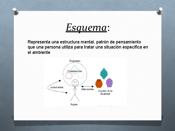 Esquema: Representa una estructura mental, patrón de pensamiento que una persona utiliza para tratar