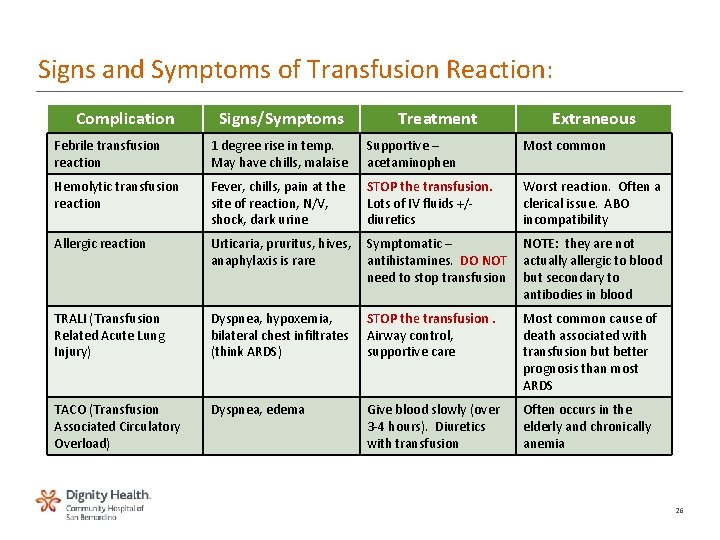 Signs and Symptoms of Transfusion Reaction: Complication Signs/Symptoms Treatment Extraneous Febrile transfusion reaction 1