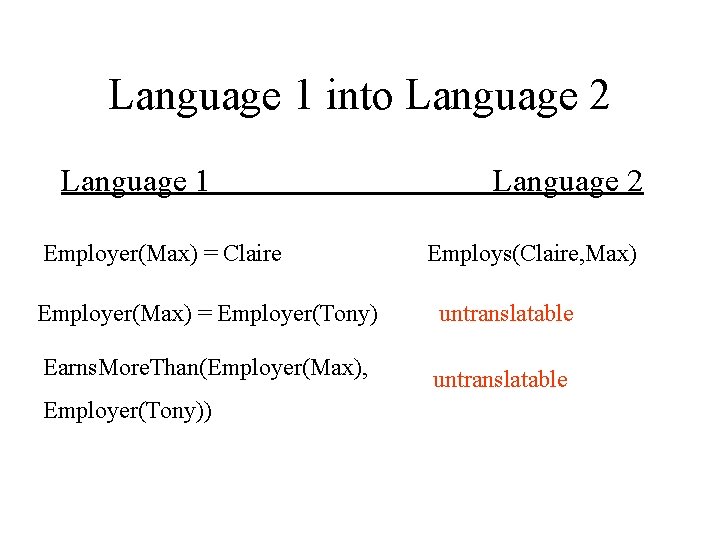 Language 1 into Language 2 Language 1 Employer(Max) = Claire Language 2 Employs(Claire, Max)