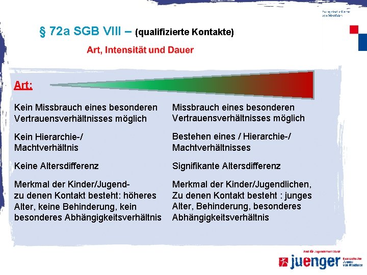 § 72 a SGB VIII – (qualifizierte Kontakte) Art: Kein Missbrauch eines besonderen Vertrauensverhältnisses