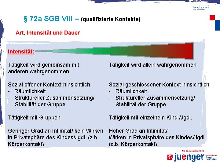 § 72 a SGB VIII – (qualifizierte Kontakte) Intensität: Tätigkeit wird gemeinsam mit anderen