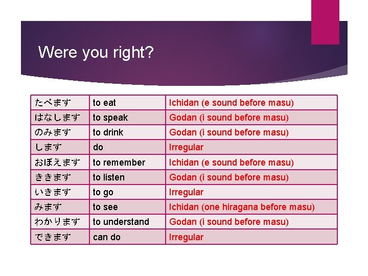 Were you right? たべます to eat Ichidan (e sound before masu) はなします to speak