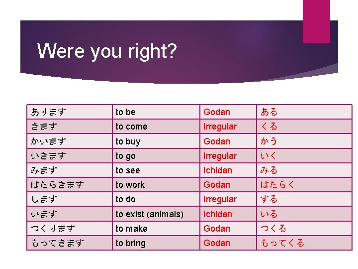Were you right? あります to be Godan ある きます to come Irregular くる かいます