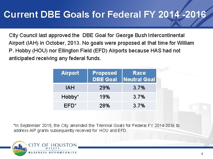 Current DBE Goals for Federal FY 2014 -2016 City Council last approved the DBE