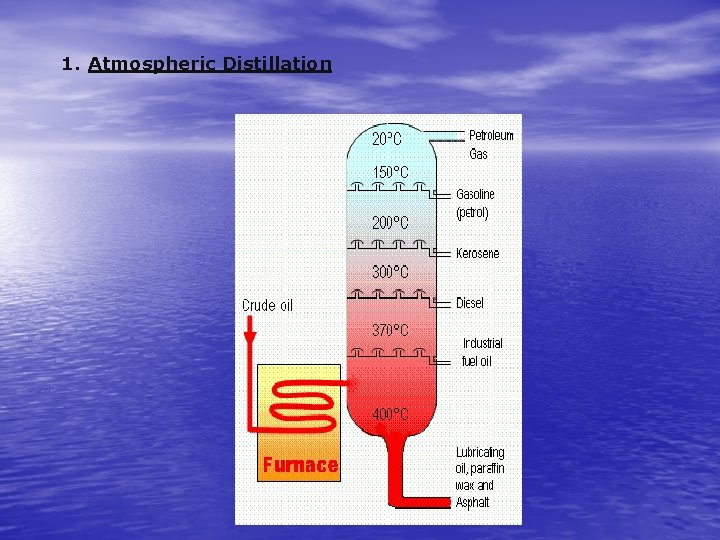 1. Atmospheric Distillation 