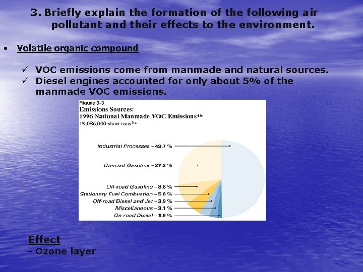 3. Briefly explain the formation of the following air pollutant and their effects to