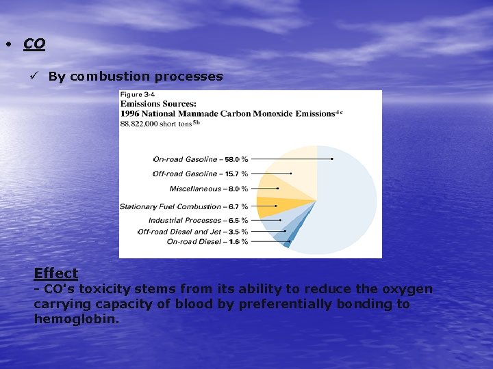  • CO ü By combustion processes Effect - CO's toxicity stems from its
