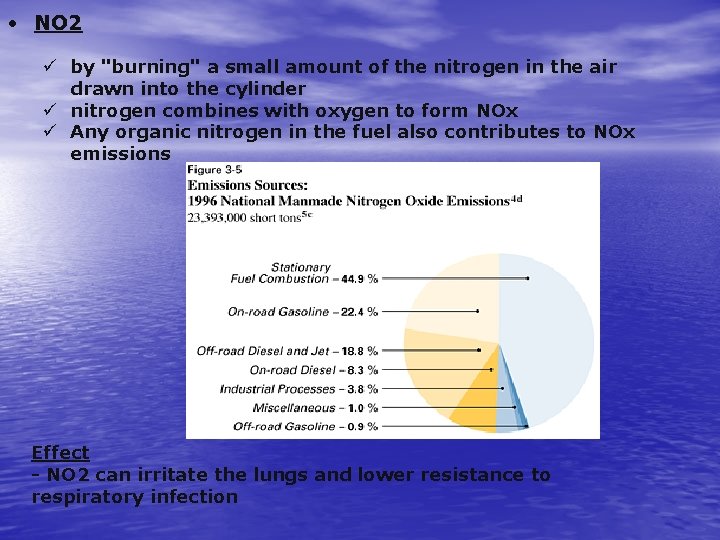  • NO 2 ü by "burning" a small amount of the nitrogen in