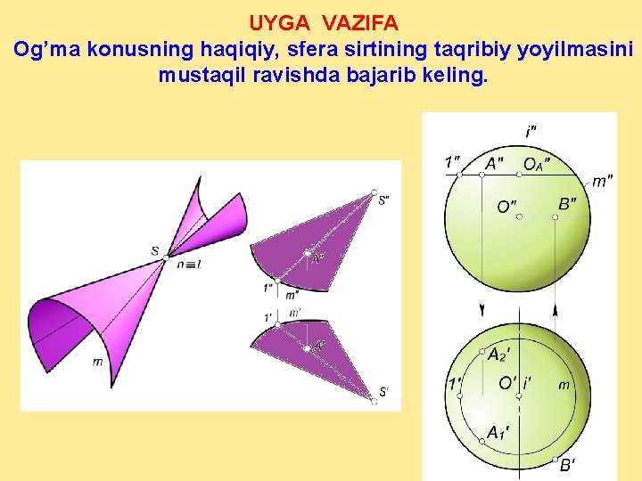 UYGA VAZIFA Og’ma konusning haqiqiy, sfera sirtining taqribiy yoyilmasini mustaqil ravishda bajarib keling. 