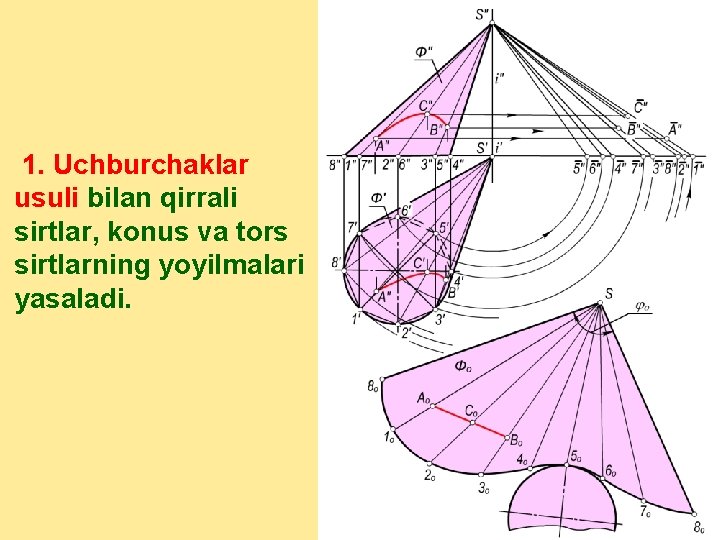 1. Uchburchaklar usuli bilan qirrali sirtlar, konus va tors sirtlarning yoyilmalari yasaladi. 