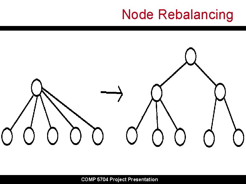 Node Rebalancing COMP 5704 Project Presentation 