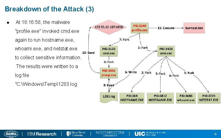 Breakdown of the Attack (3) n At 18: 16: 58, the malware "profile. exe"