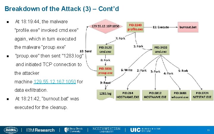 Breakdown of the Attack (3) – Cont’d n At 18: 19: 44, the malware