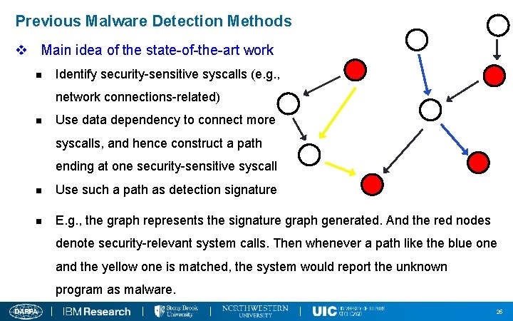 Previous Malware Detection Methods v Main idea of the state-of-the-art work n Identify security-sensitive
